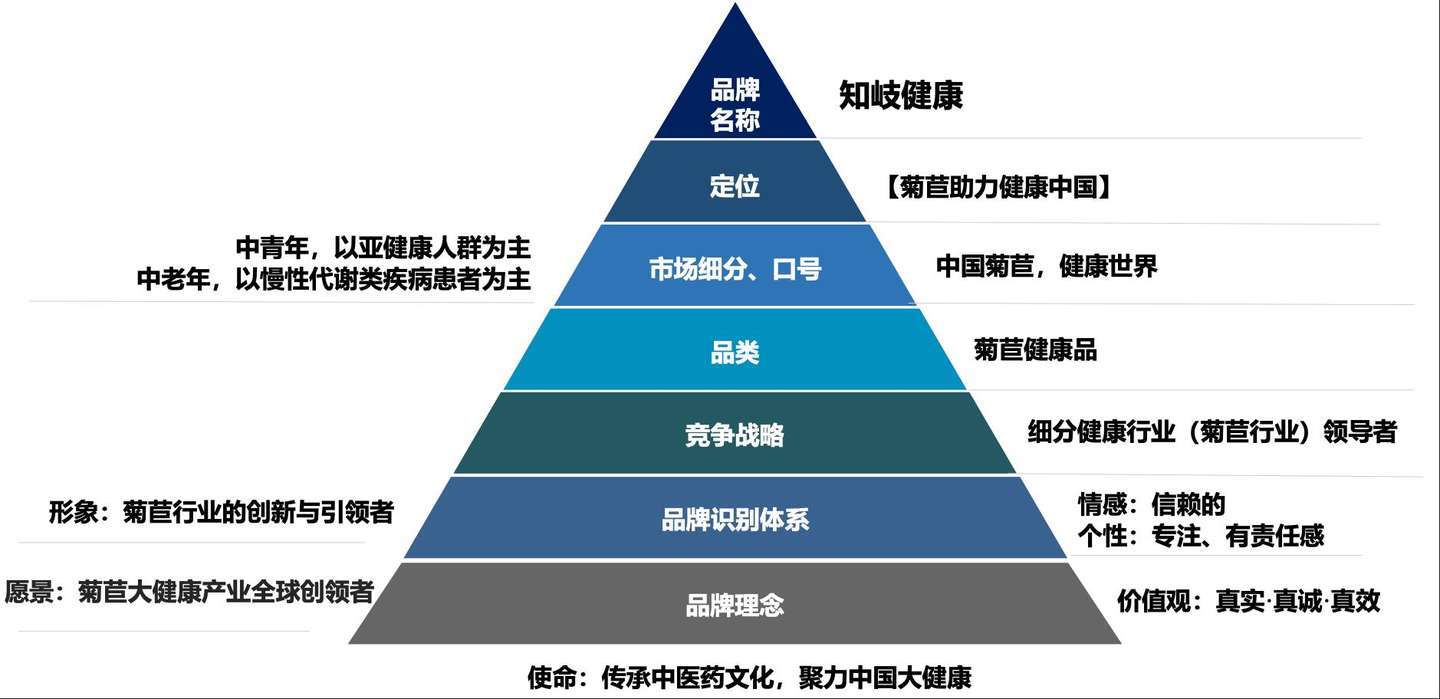 行舟品牌战略案例