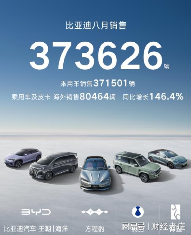 看懂比亚迪8月份各车型销量才明白什么是真正的断崖式领先