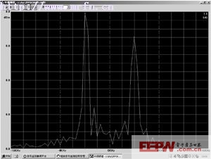 宽带通信_提供宽带通信技术资讯 - OFweek通信网